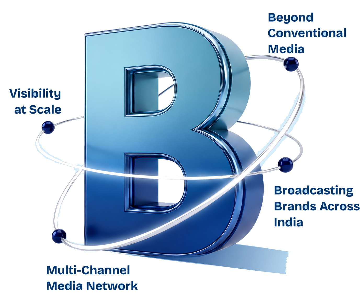 Why Choose Us 3D Graphic